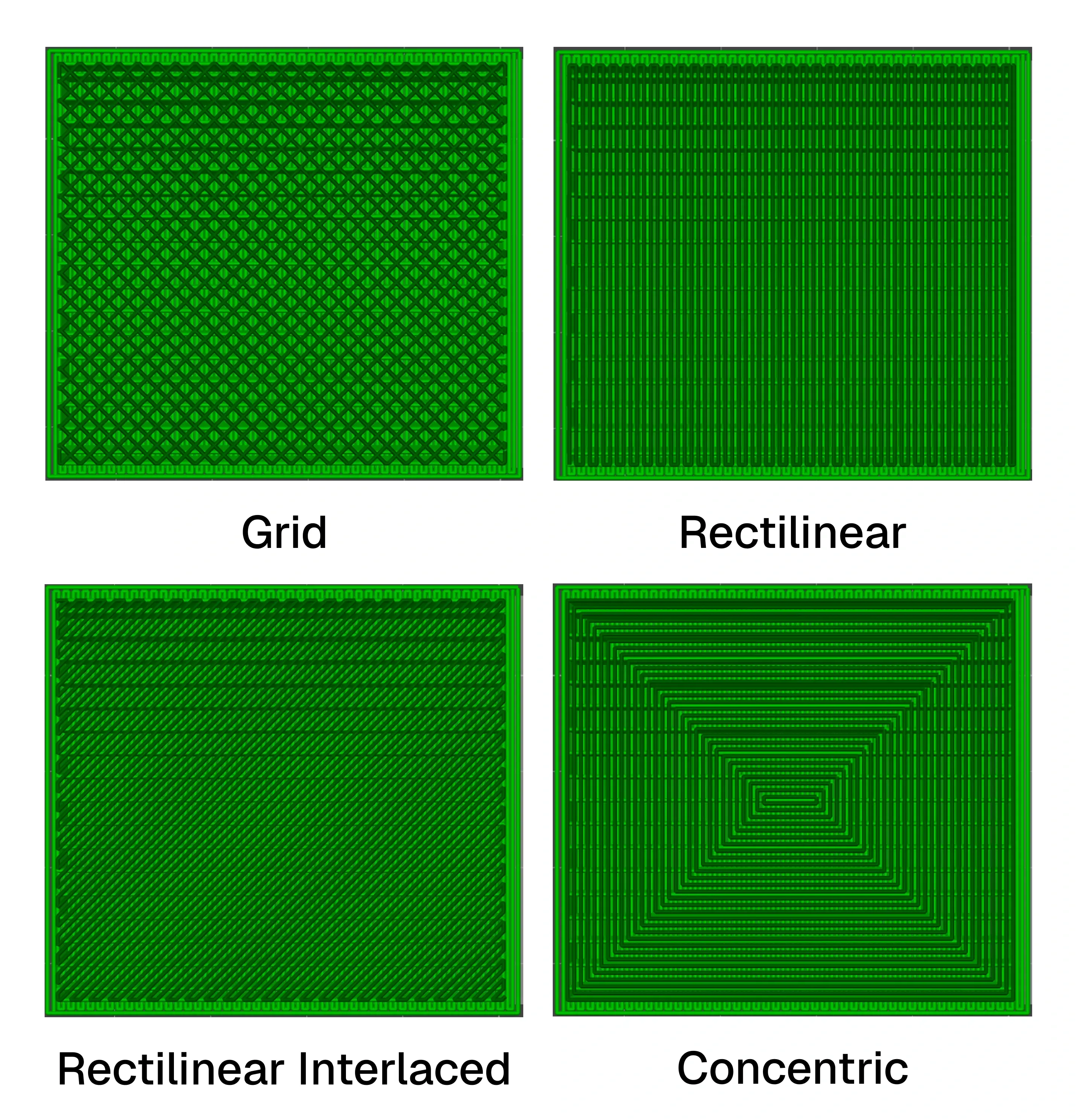Pola Antarmuka Support
