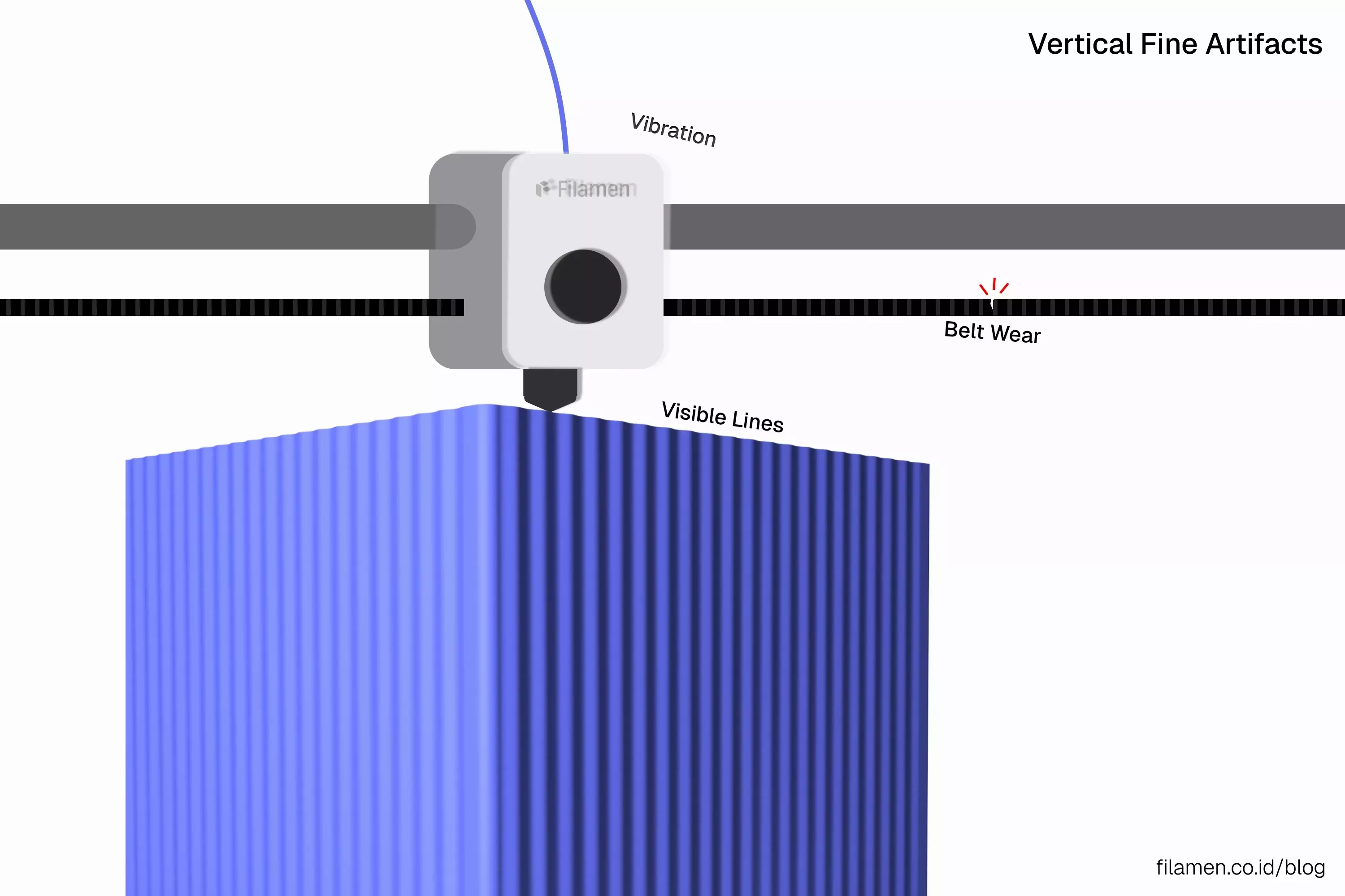 Ilustrasi Vertical Fine Artifacts